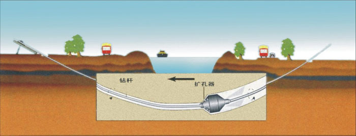 东城非开挖